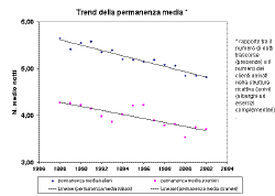 Trend permanenza media.gif (6758 byte)