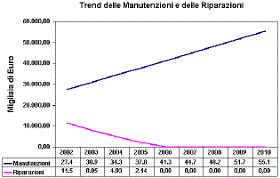 trend_manutenzioni_riparazioni
